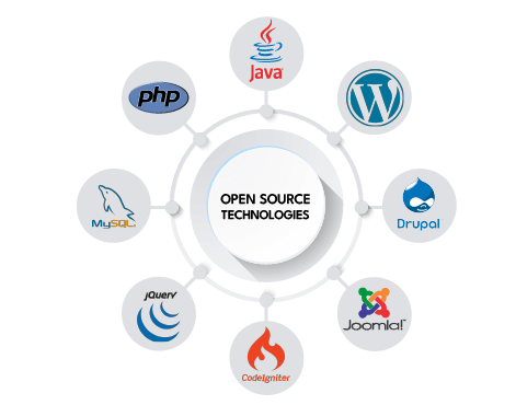 Open-Source Technologies 